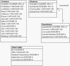 Black music is a rich and diverse landscape filled with creativity and a vast spectrum of artists. Creating Dynamic Web Quizzes Using C And Asp Net