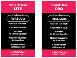 Cara beli paket nelpon simpati murah terbaru 2021. Paket Smartdeal