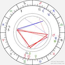 Karin Thaler Birth Chart Horoscope Date Of Birth Astro