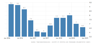 India Gdp Grows Less Than Expected In Q4