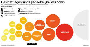 Daarbij gaat het alleen om de. Dit Zijn De Plekken Waar De Meeste Mensen Met Corona Besmet Raken Nijmegen Ad Nl