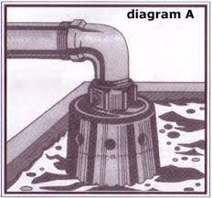 These systems often couple a valve mounted on the outside of the tank with the ball mechanism at the top of the tank through a linking rod. Hudson Self Contained Auto Fill Valve Float Valve 1 Inch V 1