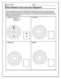In the year 1913, niels bohr proposed an atomic structure model, describing an atom as a small, positively charged nucleus surrounded by electrons that travel in circular orbits around the positively charged. Pin On Elementary And Middle School Education