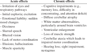 Effects Of Toluene Exposure Download Table