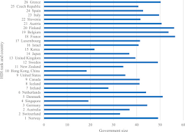 You may be surprised at what you find! The Optimal Size Of Government In Australia Sciencedirect