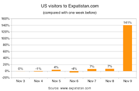 Expatistan Blog Cost Of Living Data For All Of Us