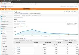 Plotting Two Event Labels In Google Analytics Dashboard