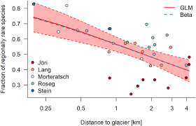 Une attaque évitée de justesse grâce à trois américains qui voyageaient en europe. Macroinvertebrate Diversity And Rarity In Non Glacial Alpine Streams Springerlink