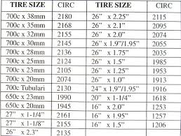 Unfolded Cateye Computer Wheel Size Chart 2019