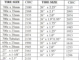 Unfolded Cateye Computer Wheel Size Chart 2019