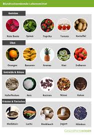 Bei ansonsten gesunden menschen werden im alter auch systolische werte bis 150 mmhg toleriert. Blutdrucksenkende Lebensmittel Ernahrung Bei Bluthochdruck