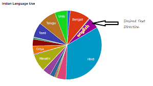 Direction Chart In Hindi Bedowntowndaytona Com