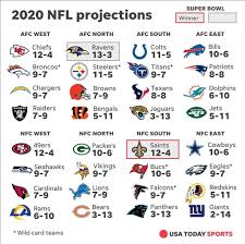 Usa Today Sports On Instagram Afc Playoff Teams Ravens Chiefs Colts Bills Steelers Titans Broncos Nf In 2020 Afc Playoffs Buffalo Bills Football Nfc North
