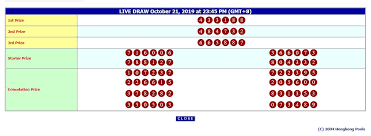 Toto Live Draw