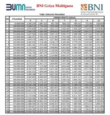 Aplikasi pinjaman uang online yang saya rekomendasikan kali ini adalah solusi kita aplikasi solusi kalian bisa pinjam uang mulai 1 juta rupiah hingga 4 juta rupiah dengan modal ktp saja tanpa perlu. Tabel Pinjaman Bank Bni Jaminan Sertifikat Rumah 2021 Pentaru