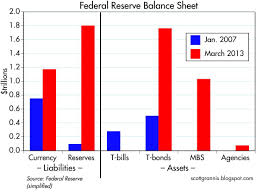 The Fed Is Not Printing Money Seeking Alpha