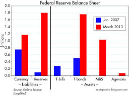 the fed is not printing money seeking alpha