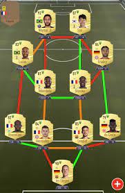 There are currently two sbcs where you need loyalty on all of your players in order to complete them. The Squad Building Clanneges I Love League Sbcs Thread Page 94 Fifa Forums