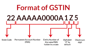 Major Secret Of Gst Identification Number Gstin And Applicability