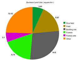 bucheon wikipedia