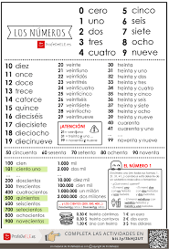Los Numeros En Espanol Infografia Con Audio How To Speak Spanish Learning Spanish Spanish Language Learning