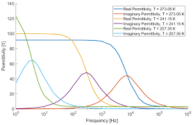 If you think to it, natural numbers are perfect but they have a problem: Sensors Free Full Text Capacitive Sensing Of Icing Under Vacuum And Cryogenic Temperatures