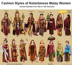 She is believed to have ruled in the 17th century. Kelantan State Busana Cik Siti Wan Kembang Cik Siti Wan Facebook