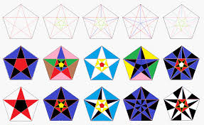 Ver más ideas sobre pentagono, oppas, tipos de sangre. Struttura Portante Pentagono Prof Todisco