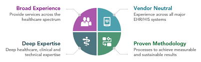 hospital systems leidos