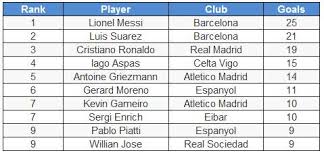 Get the latest updates on la liga table, including calendar, news, and much more. Random Blog La Liga Table 201819 Final Standings