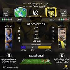 مشاهدة مباراة الاتحاد والفتح اليوم بث مباشر في دوري جميل للمحترفين الدوري السعودي Incoming Call Screenshot Incoming Call Pro Sports