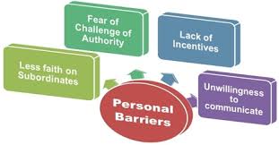 We did not find results for: Personal Barriers In Business Communication Qs Study