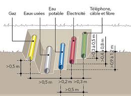 Epingle Sur Travaux