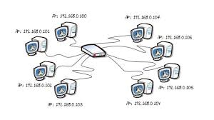 Check spelling or type a new query. Que Es Y Para Que Sirve Conocer La Direccion Ip As Com