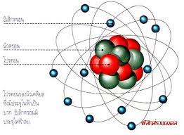 Electrons and a compact nucleus of protons and neutrons. à¸­à¸°à¸•à¸­à¸¡ à¸à¸£ à¸ Atomon à¸­ à¸‡à¸à¸¤à¸© Atom