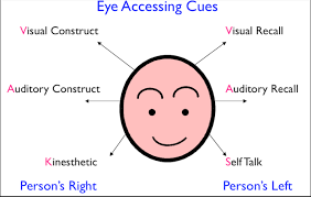 Metamorphosis Eye Accessing How To Make Out What People