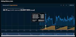 Pending the time nicehash resumes operation, there are alternatives you can get onboard to make some money through mining. Mining On Your Primary Use Machine Who Does It H Ard Forum