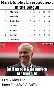 Le club est désigné généralement sous le nom de tottenham ou des spurs, alors que ses propres supporters les appellent les lilywhites en raison de leurs maillots traditionnellement blancs. Man Utd Play Liverpool Next In The Leaque 1 Man City 2 Man Utd 3 Tottenham 4 Chelsea 5 Arsenal 6 Burnley 7 Liverpool 7 6 1 0 20 19 7 6