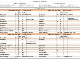 Foundations of gmat math by manhattan gmat david m. Do School Counselors Exhibit Bias In Recommending Students For Advanced Coursework