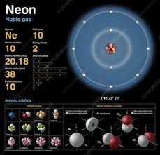 Atomic number of neon is 10. Neon Atomic Structure Stock Image C018 3691 Science Photo Library
