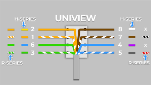 Each has 4 pair of wires. How To Fix Your Ip Security Camera S Damaged Rj45 Ethernet Connection