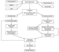 Pulmonary Edema Chart Usdchfchart Com