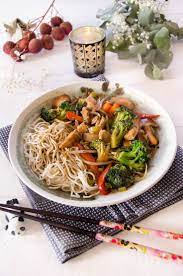 Epingle Sur Mes Recettes De Cuisine A Retrouver Sur Le Blog
