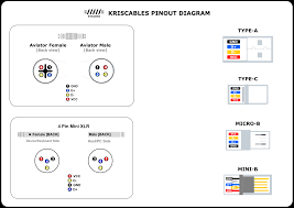 The socket versions of these can be used with normal phone plugs provided the plug bodies are not too large, but the plug version will only mate with two sockets at 5 ⁄ 8 inches centre spacing, or with line sockets, again with. Kriscables Usb Aviator Mini Xlr Pinout Diagram Kriscables