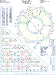 Adam Sandler Natal Birth Chart From The Astrolreport A List