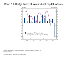 section 5 near term prospects for the financial system