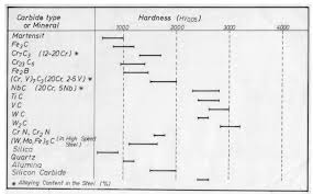 carbide types in knife steels knife steel nerds