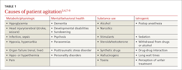 Hawdon j.m, (2011) investigation, prevention and management of neonatal hypoglycemia (impaired postnatal metabolic adaption), paediatrics and. The Agitated Patient Steps To Take How To Stay Safe Mdedge Family Medicine