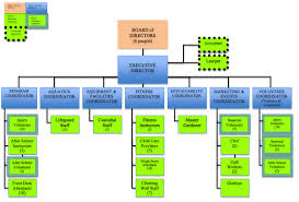 organizational chart huntsville community center