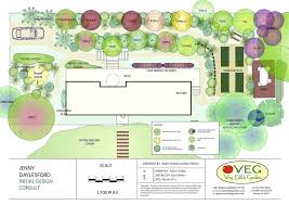 Permaculture Design Examples Funky Urban Permaculture Designs By Veg Milkwood Homesteading Farm Layout Permaculture Design Farm Design